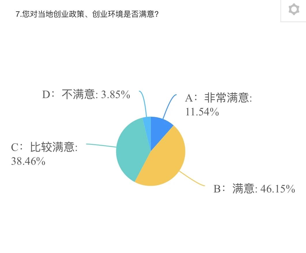 线上通过发布电子调查问卷