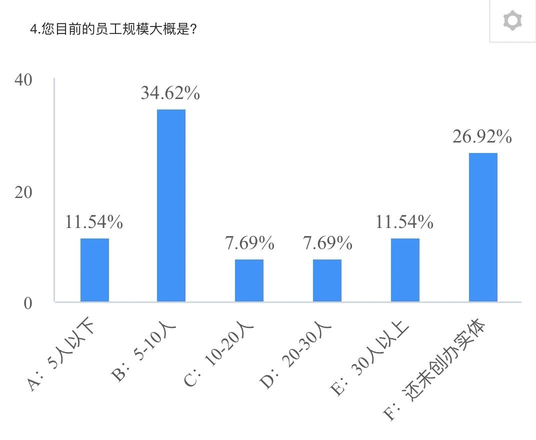 线下去实地走访