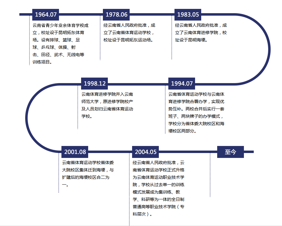奥洲幸运5官网玩法说明概况
